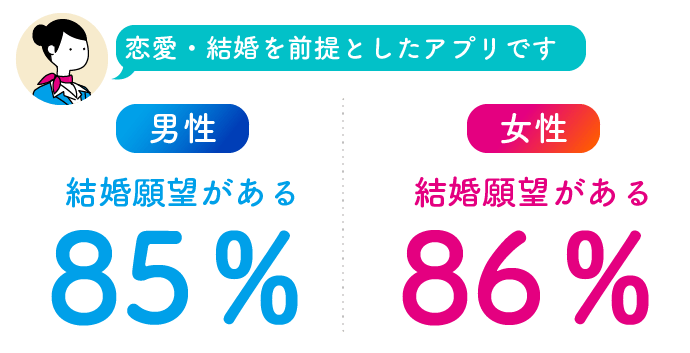 マッチングアプリペアーズ登録者の結婚願望