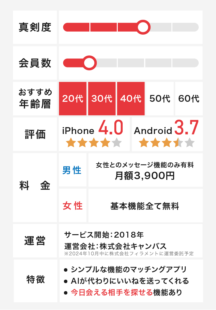 ラビットの詳細情報をまとめた図