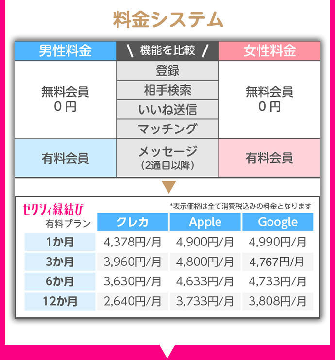 60秒でわかる！ゼクシィ縁結びの特徴4