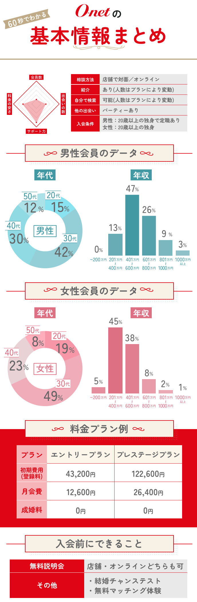 オーネットの全体概要がわかる図