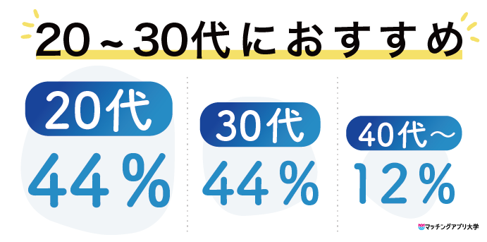 マッチングアプリOmiaiの年齢層