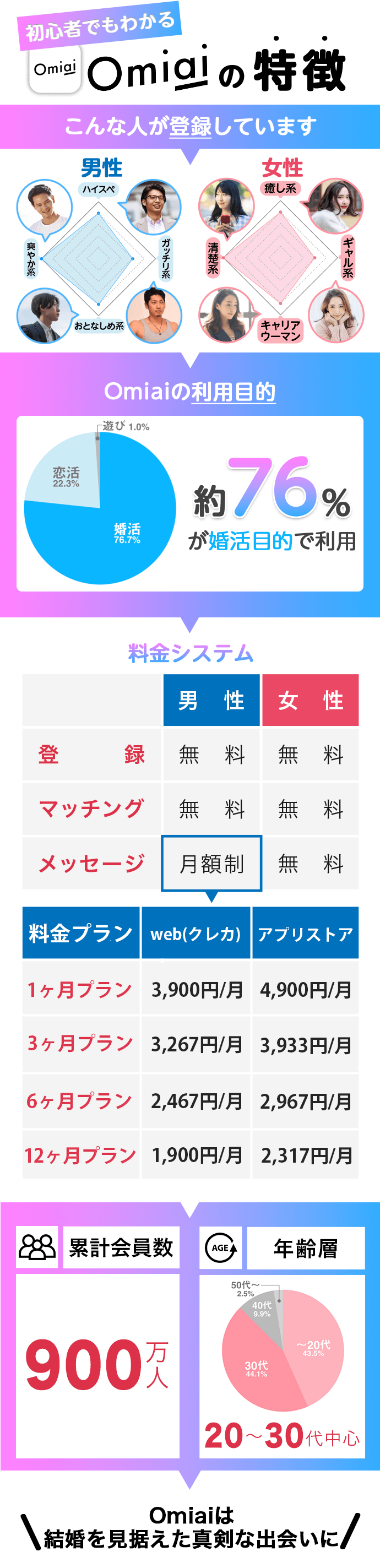 30秒でわかる！Omiaiの特徴とオミアイを使うべき人