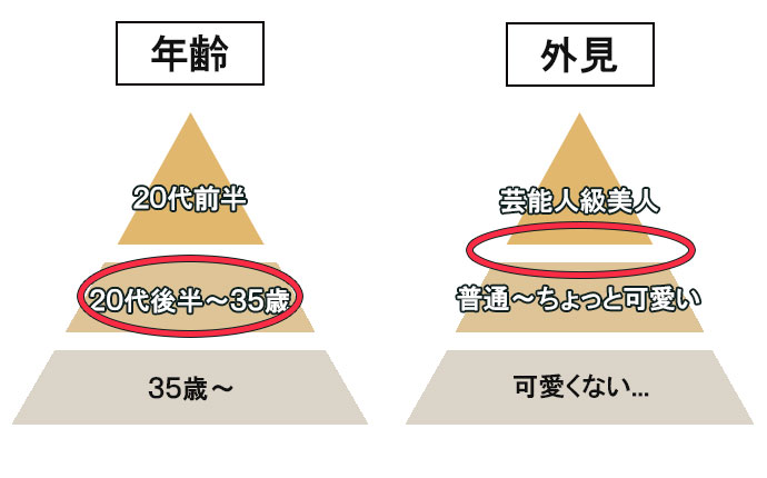 実際に出会った女性の平均結果