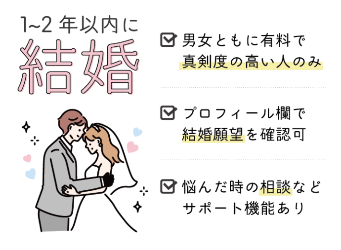 結婚を前提にしたい人におすすめのアプリ