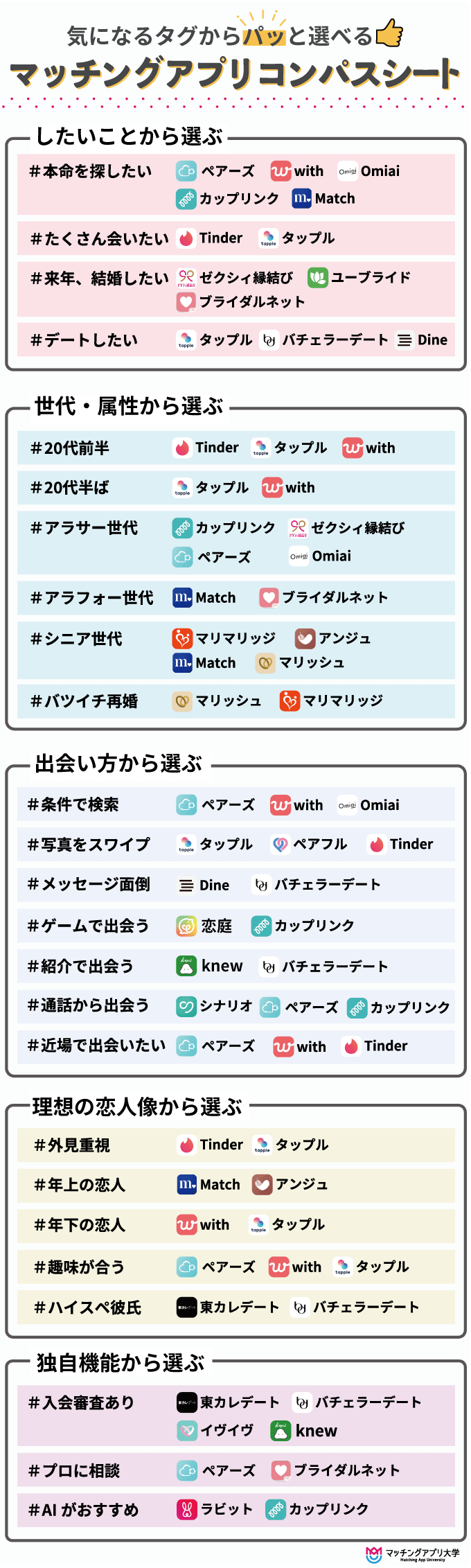 マッチングアプリの選び方早見表・コンパスシート