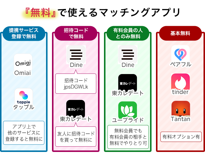 男性でも無料で使えるマッチングアプリ一覧