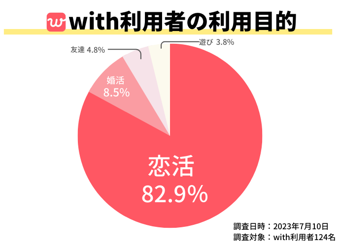 with利用者の利用目的