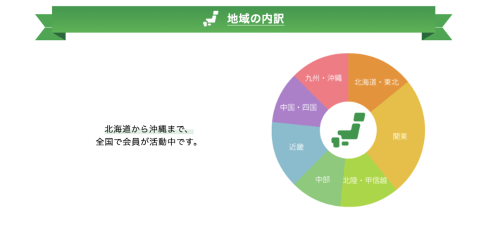 ツヴァイの公式ホームページに載っている会員分布のグラフ