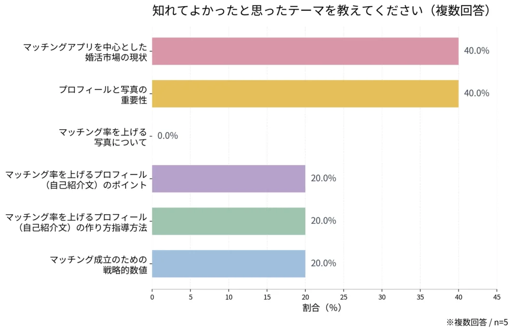 ふじのくに出会いサポートセンター(しずおかマリッジ)が主催する職員向けセミナー後アンケート結果